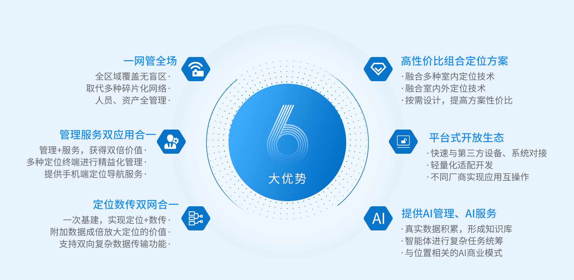江苏蓝策电子科技有限公司 我们的优势